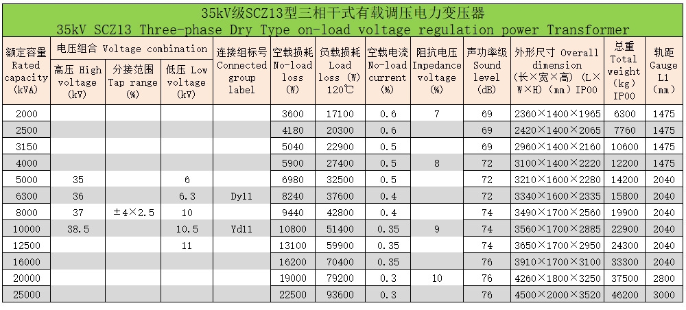 環氧樹脂澆注三相干式變壓器123